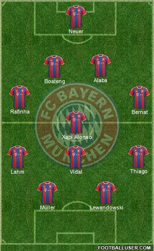 FC Bayern München Formation 2015