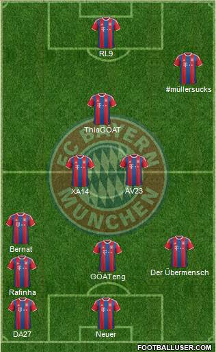 FC Bayern München Formation 2015