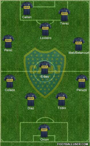 Boca Juniors Formation 2015