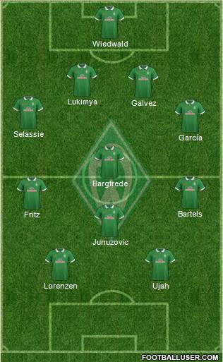 Werder Bremen Formation 2015