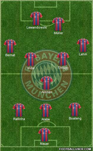 FC Bayern München Formation 2015