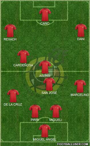 Spain Formation 2015