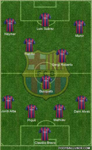 F.C. Barcelona Formation 2015