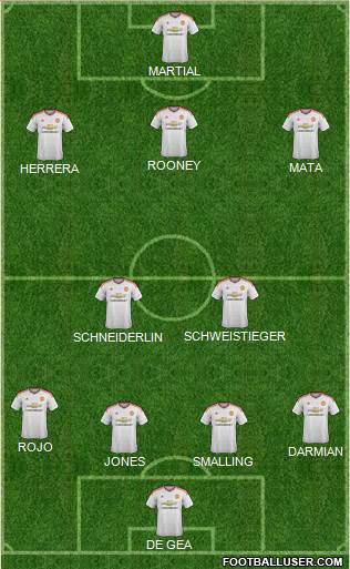 Manchester United Formation 2015