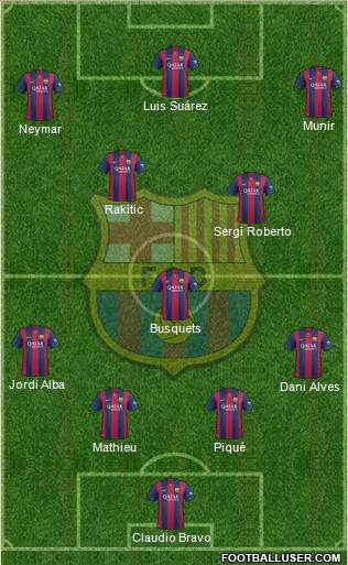 F.C. Barcelona Formation 2015