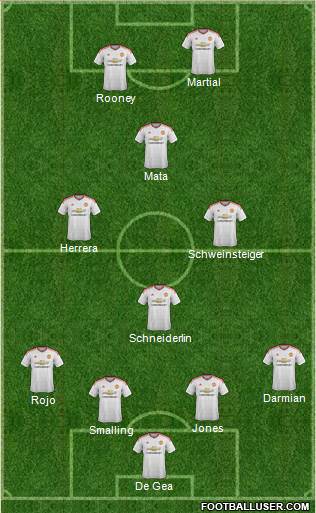 Manchester United Formation 2015
