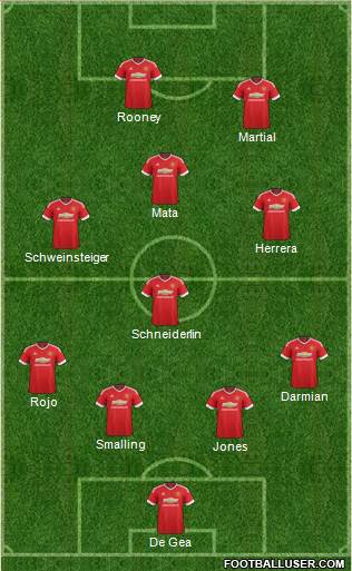Manchester United Formation 2015