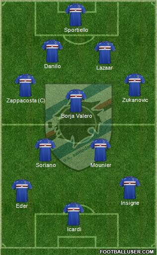 Sampdoria Formation 2015