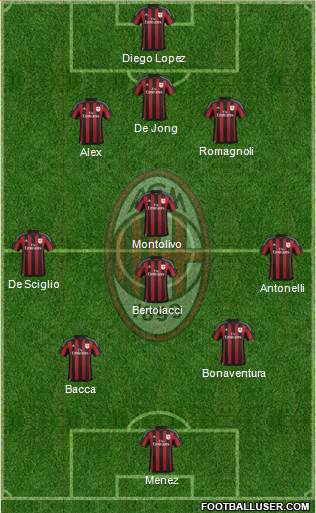 A.C. Milan Formation 2015