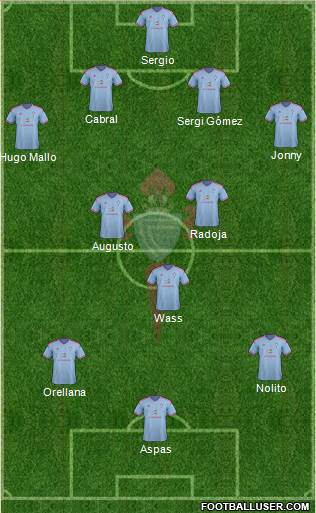 R.C. Celta S.A.D. Formation 2015