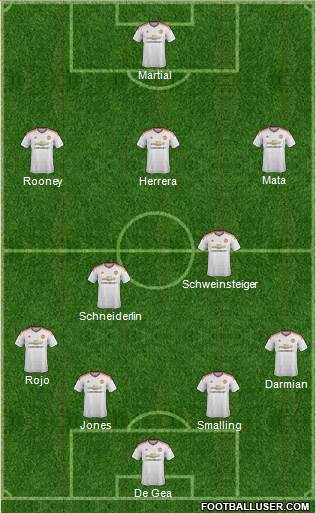 Manchester United Formation 2015