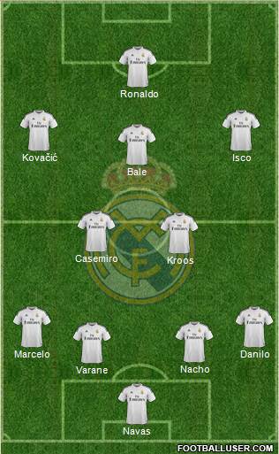 Real Madrid C.F. Formation 2015