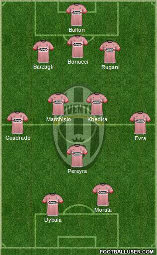 Juventus Formation 2015
