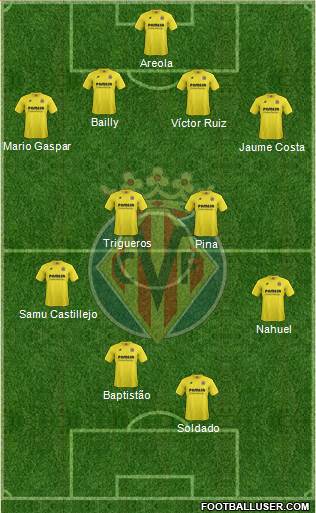 Villarreal C.F., S.A.D. Formation 2015