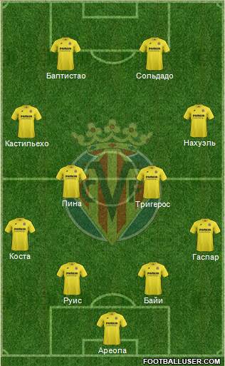 Villarreal C.F., S.A.D. Formation 2015