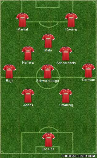 Manchester United Formation 2015