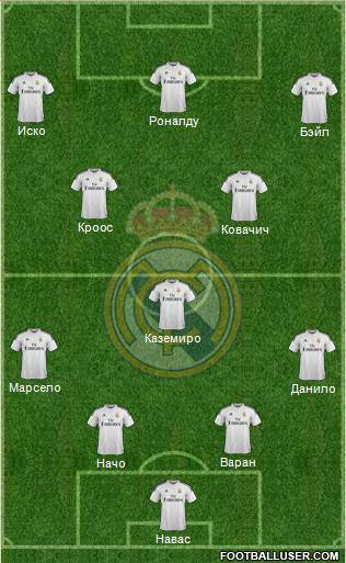 Real Madrid C.F. Formation 2015