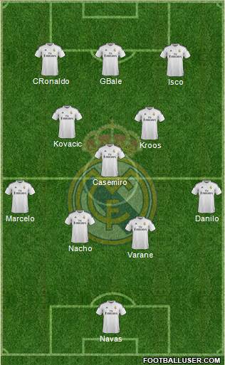 Real Madrid C.F. Formation 2015