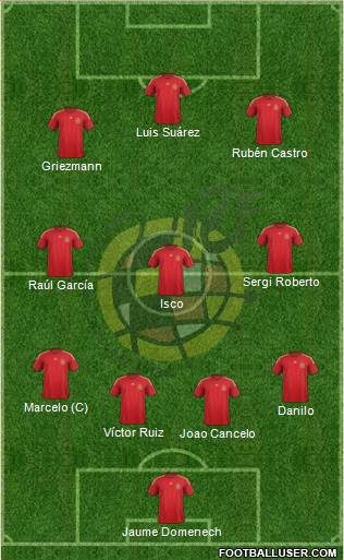Spain Formation 2015