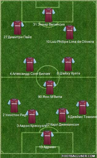 West Ham United Formation 2015