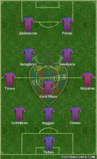 Levante U.D., S.A.D. Formation 2015