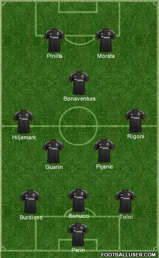 D.C. United Formation 2015