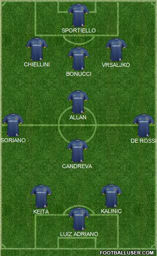 Los Angeles Galaxy Formation 2015