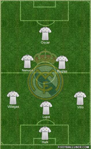 Real Madrid C.F. Formation 2015
