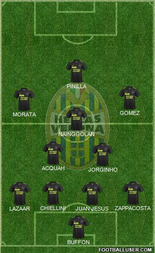 Hellas Verona Formation 2015