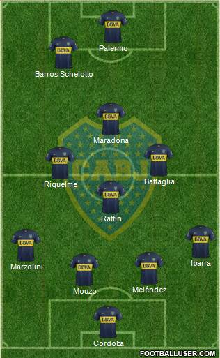 Boca Juniors Formation 2015