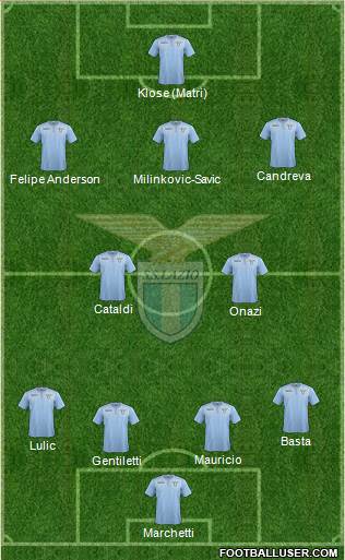 S.S. Lazio Formation 2015