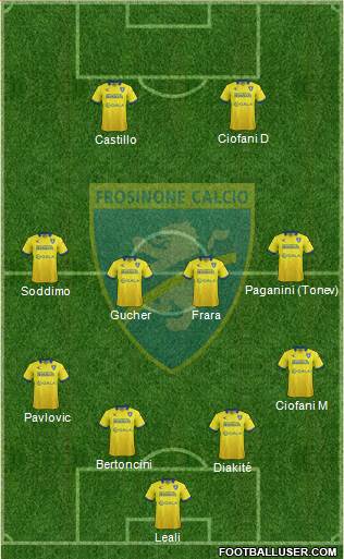 Frosinone Formation 2015