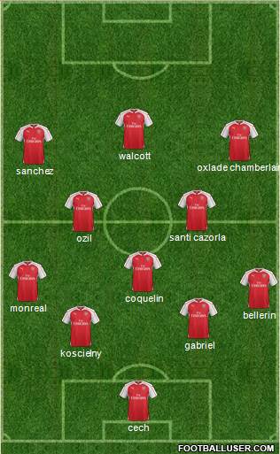 Arsenal Formation 2015