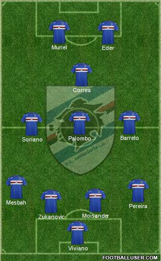 Sampdoria Formation 2015