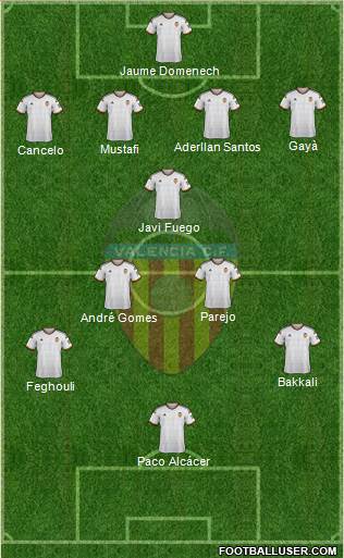Valencia C.F., S.A.D. Formation 2015