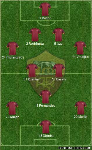 AS Roma Formation 2015