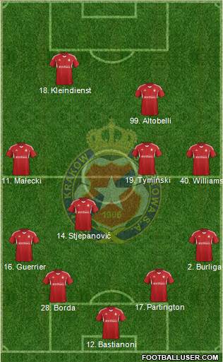 Wisla Krakow Formation 2015