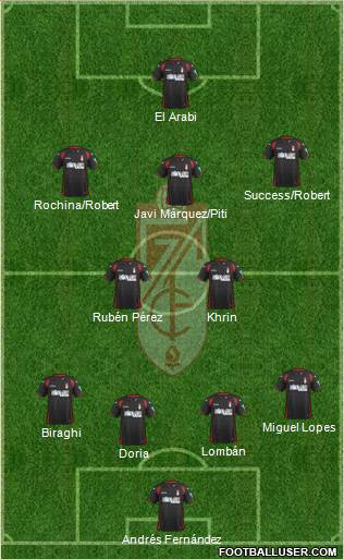 Granada C.F. Formation 2015
