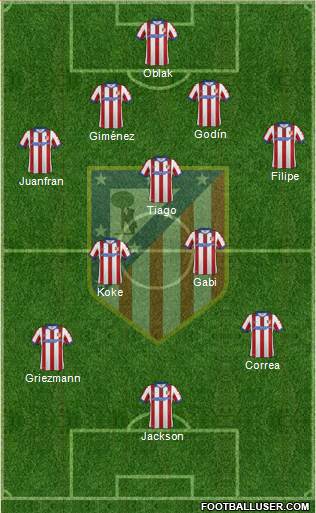 C. Atlético Madrid S.A.D. Formation 2015