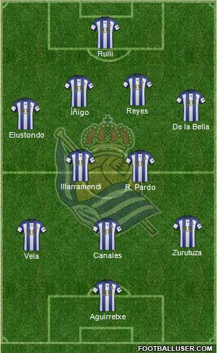 Real Sociedad S.A.D. Formation 2015