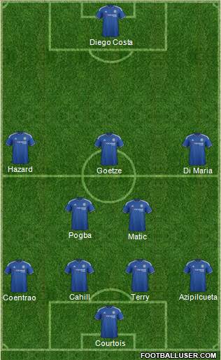 Chelsea Formation 2015