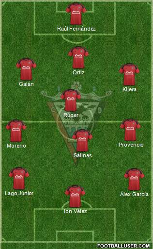 C.D. Mirandés Formation 2015