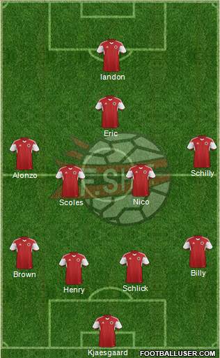 Albania Formation 2015