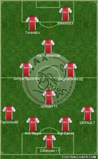 AFC Ajax Formation 2015