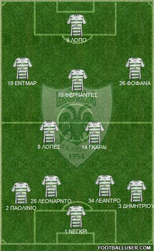 Doxa THOI Katokopias Formation 2015