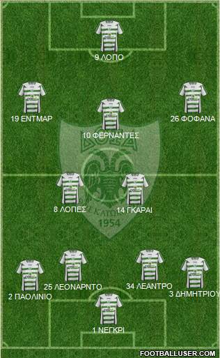 Doxa THOI Katokopias 4-2-3-1 football formation