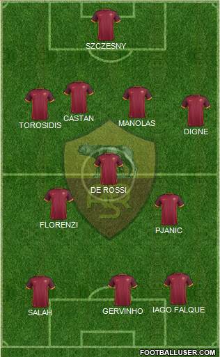 AS Roma Formation 2015