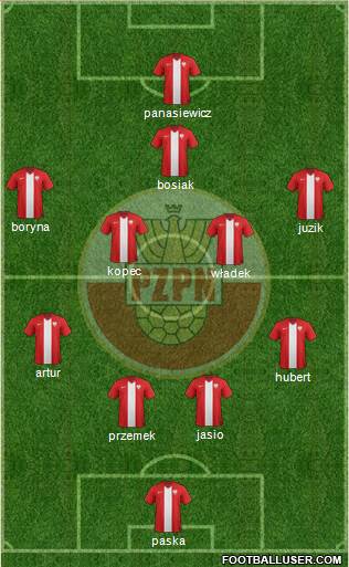 Poland Formation 2015