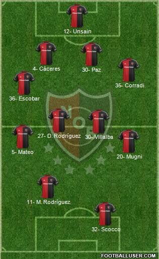 Newell's Old Boys Formation 2015