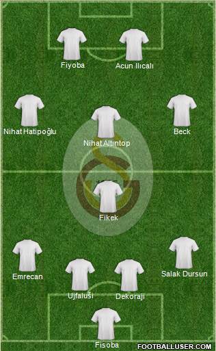 Galatasaray SK Formation 2015